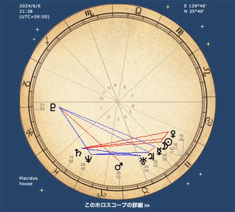 ホロスコープ 性的魅力|異性を惹きつけるアスペクトってあるの？② 